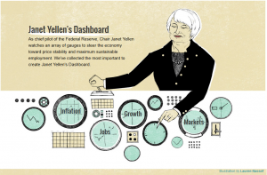 Yellen-Dashboard