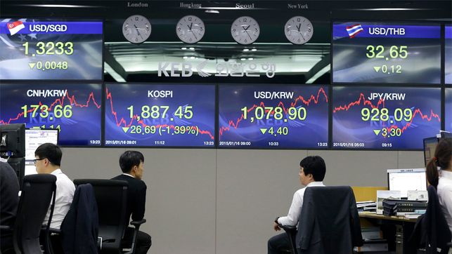 Kospi Korea Börse