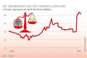 Schweizer-Banken