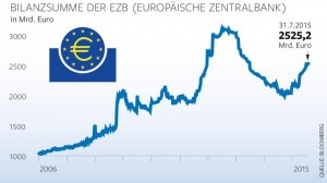 Schweizer-Banken