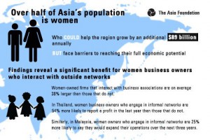 Networking Essential to Women Entrepreneurs in Asia