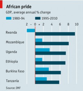 Improvement in Africa