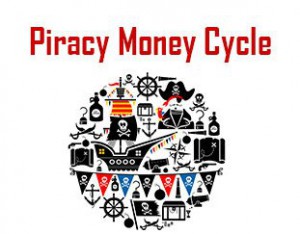 Piracy Money Cycle