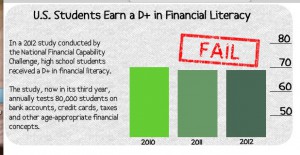 Financially Literate?
