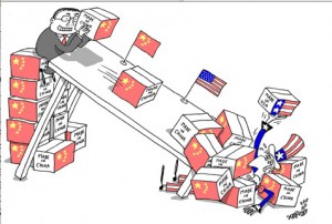 China:US Trade