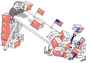 China Trade Situation?