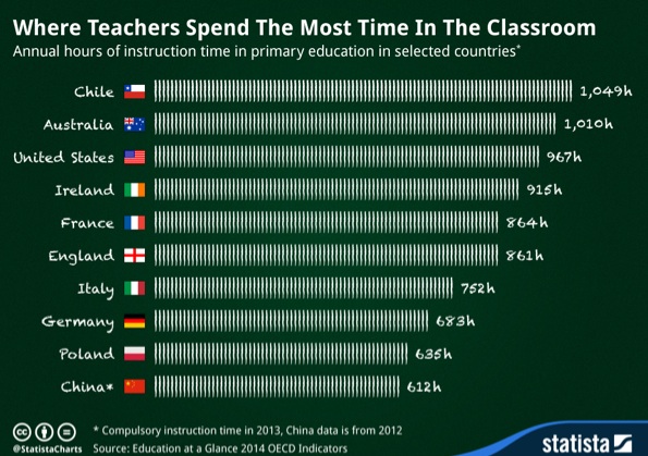 Classroom Hours Worldwide