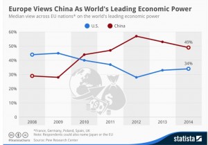 China- The World's Leading Economic Power?