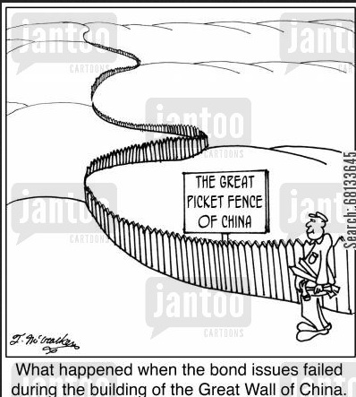 China's Bonds