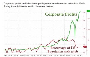 Corporate Profits and Employment