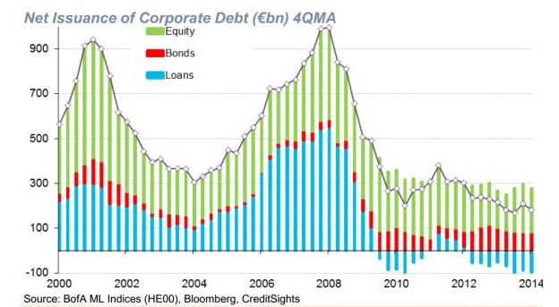 Equity, Bonds, Loans