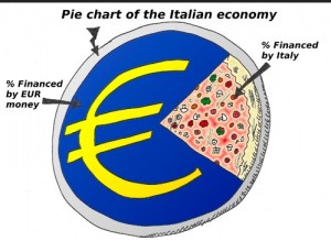 Italian Economics?