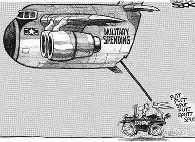 Military Spending in US