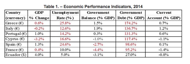 IMF Economic Indicators 1