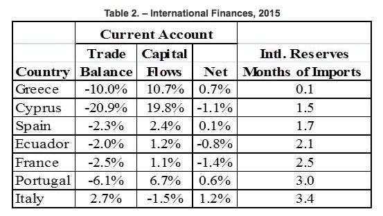 Inernational Finances IMF and FocusEconomics