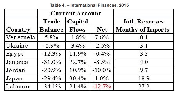 International FInance 2015  IMF and FOcusEconomics
