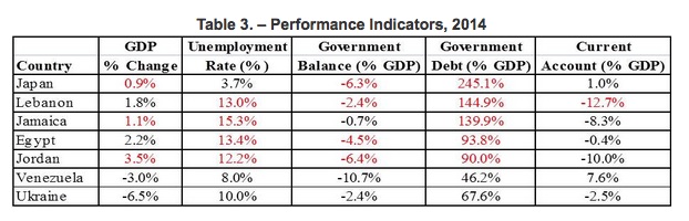 Performance Indicators 2014  IMF