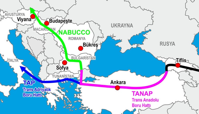 Turkey Stream