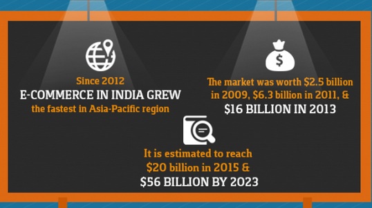 Indian E-Commerce 1