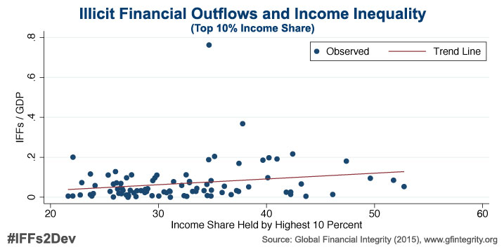Chart-IFFs-to-Inequality-10-Percent-Wide-Scatter-717x359