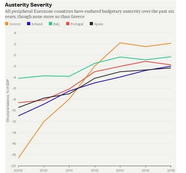Austerity Severity