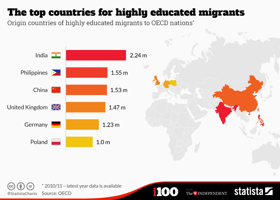 chartoftheday_4015_the_top_countries_for_highly_educated_migrants_n