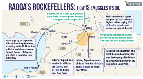 Raqqa's Rockefellers